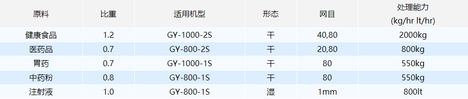 藥品業(yè).jpg