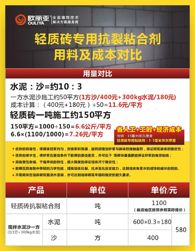輕質磚粘結劑優勢在哪里？