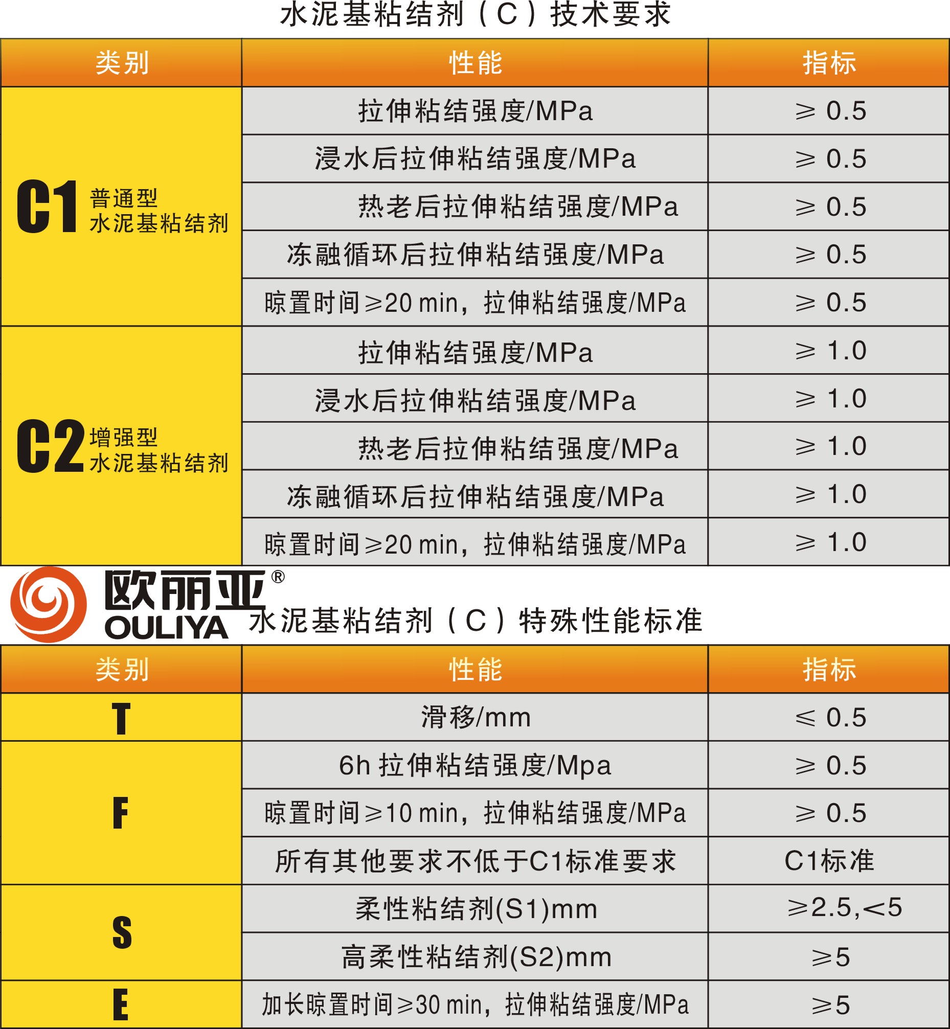 <a href='http://m.yymlw.cn/' target='1' style='font-size:14px; font-weight:bold; color:#ff0000;'><a href='/' target='1' style='font-size:14px; font-weight:bold; color:#ff0000;'>瓷磚膠</a>廠家</a>